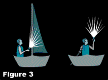 Figure 3. Not underway