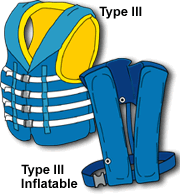 TYPE III PFD